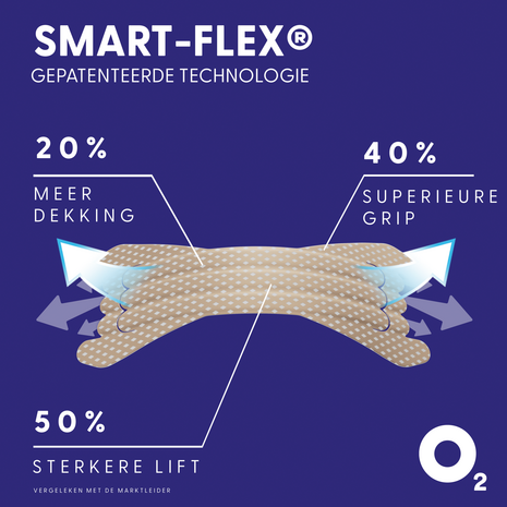 Smart Flex neuspleisters